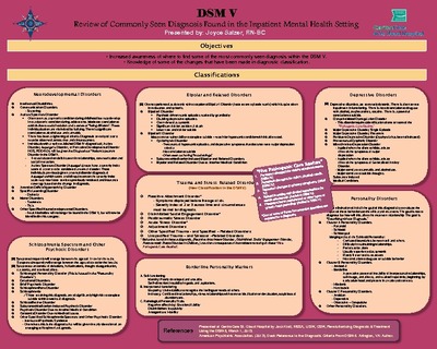 Nursing Posters | Posters and Scholarly Works | CentraCare Health