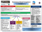 Developing Cultural Competence by Patricia Blonigen-Heinen and Roberta Basol