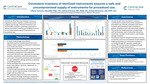 Consistent Inventory of Sterilized Instruments Ensures a Safe and Uncompromised Supply of Instruments for Procedural Use